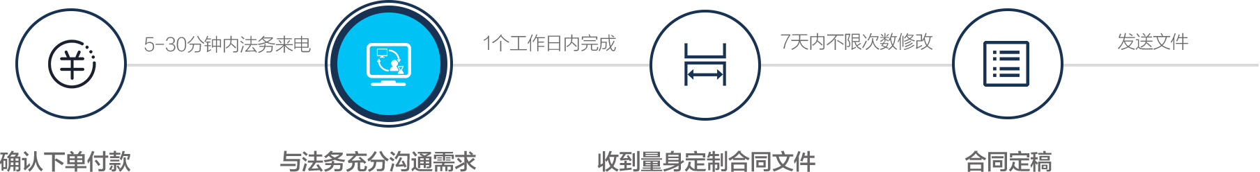 流程图