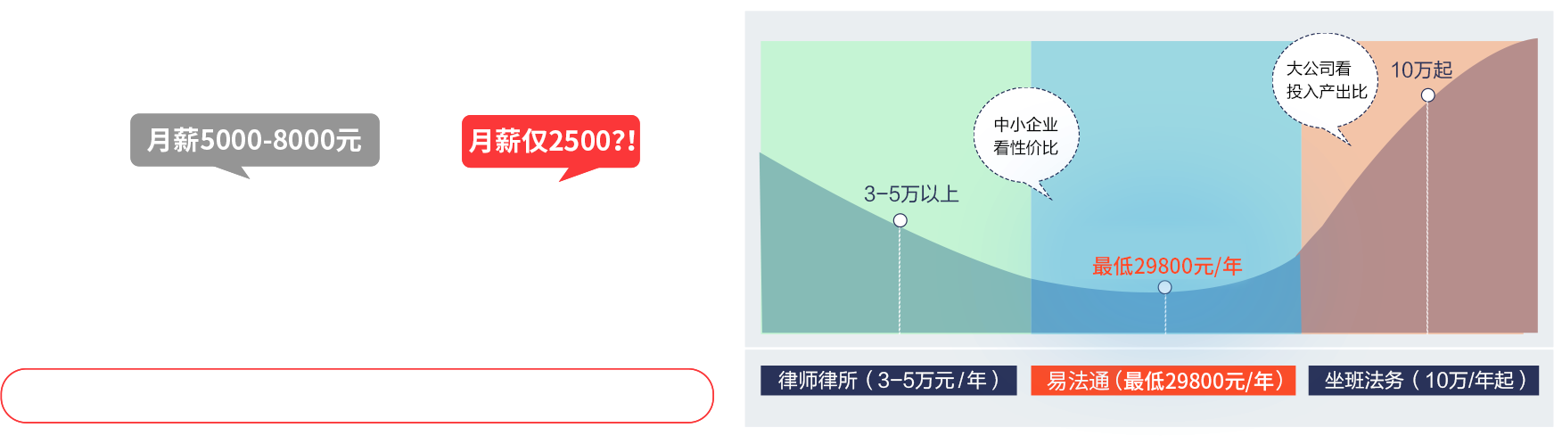 外包